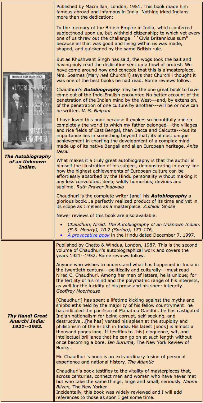 Nirad_Chaudhuri booksi